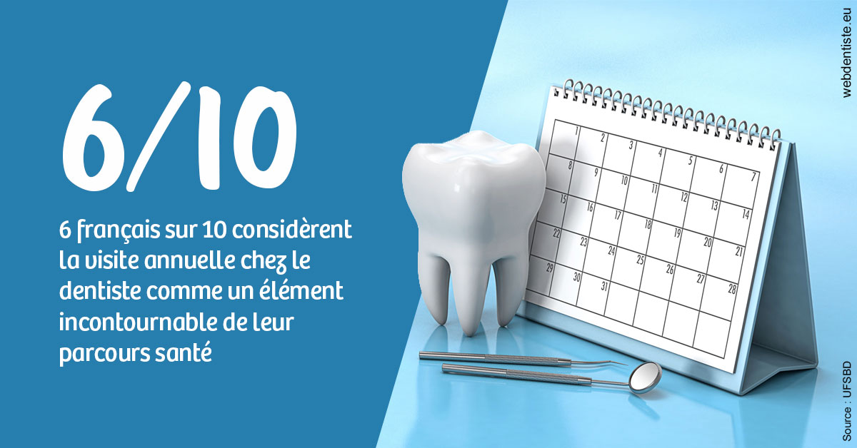 https://dr-sadoul-frederic.chirurgiens-dentistes.fr/Visite annuelle 1