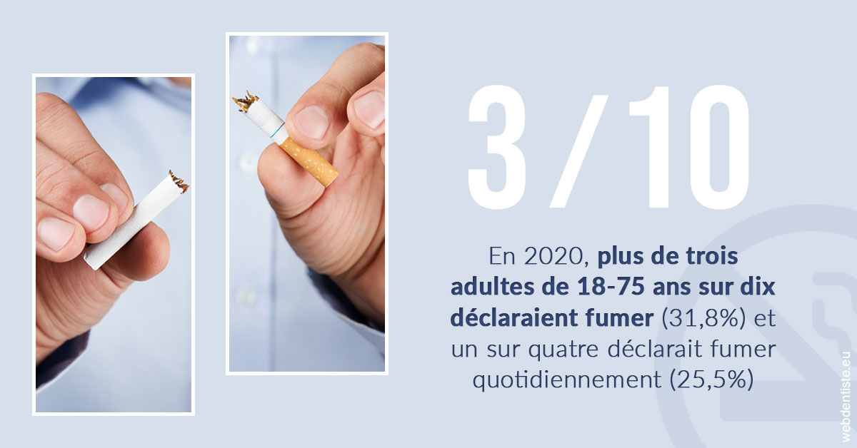 https://dr-sadoul-frederic.chirurgiens-dentistes.fr/Le tabac en chiffres