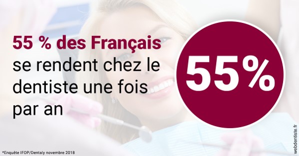 https://dr-sadoul-frederic.chirurgiens-dentistes.fr/55 % des Français 1